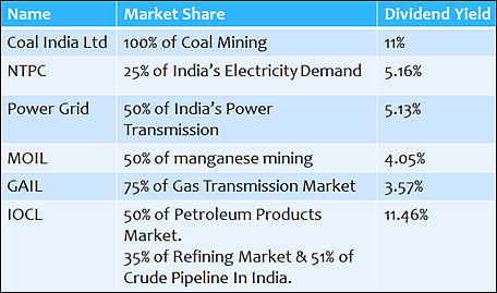 PSU Companies