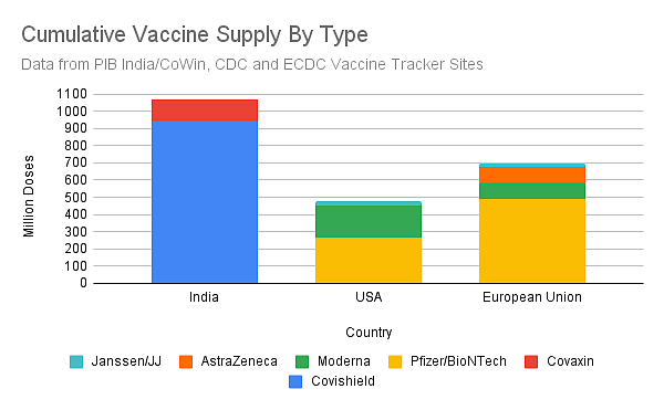 September 2021: When India Moved Its Vaccination Rate To A Different League