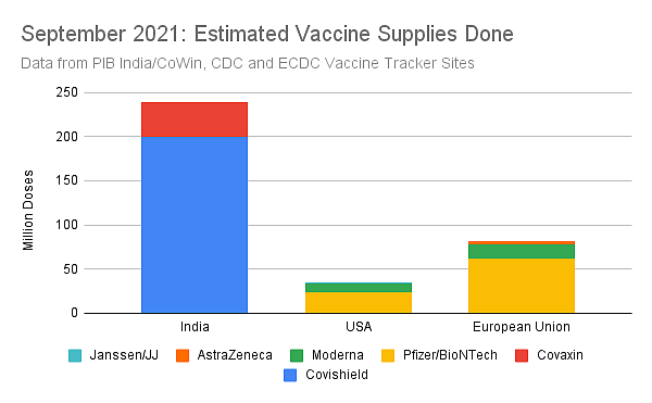 September 2021: When India Moved Its Vaccination Rate To A Different League