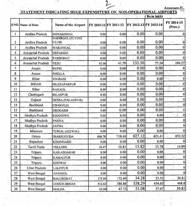 (Source: <a href="https://164.100.47.190/loksabhaquestions/annex/5/AU2105.pdf">Civil Aviation Ministry</a>)