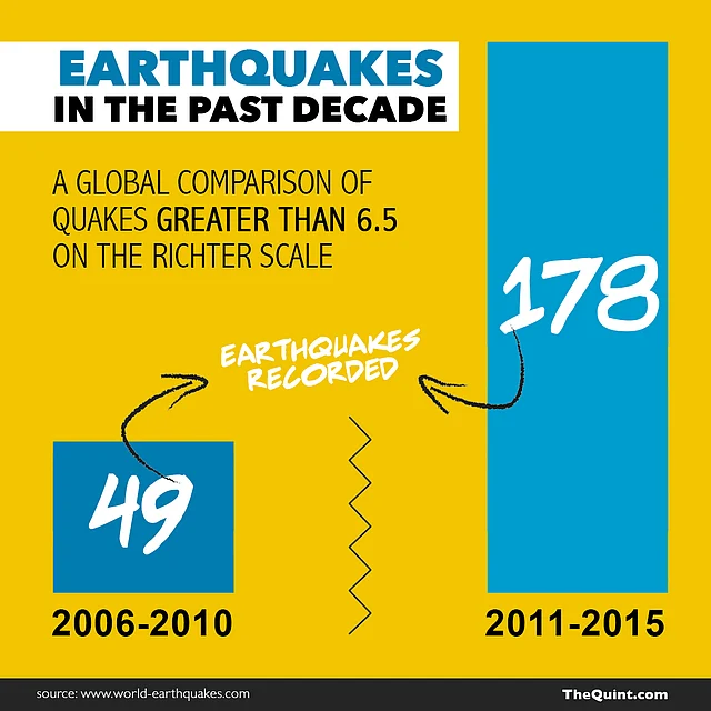 A comparison of earthquakes in the two halves of the past decade. (Design: Aaqib Raza Khan/<b>The Quint</b>)