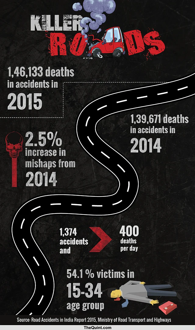 (Infographic: Hardeep Singh/ <b>The Quint</b>)