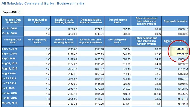 (Photo: RBI Website)