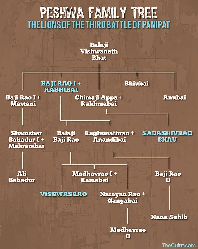 The Peshwa family tree. (Photo: <b>The Quint</b>)