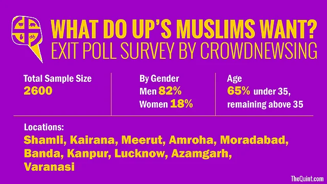 (Data: CrowdNewsing. Graphics: Harsh Sahani)