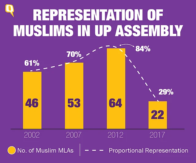 (Infographic: Rahul Gupta/ <b>The Quint</b>)