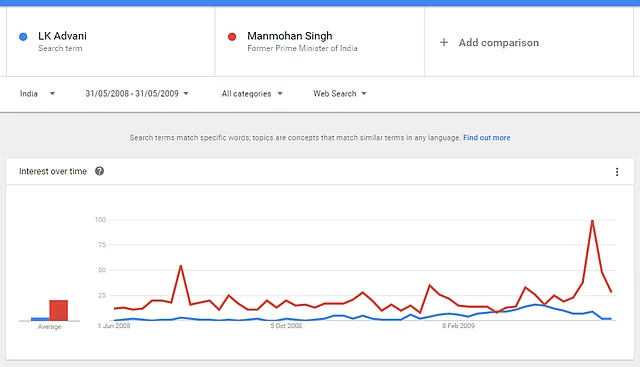 Google Trends data in the period before the 2009 Lok Sabha elections. (Photo: Google Trends Screenshot)