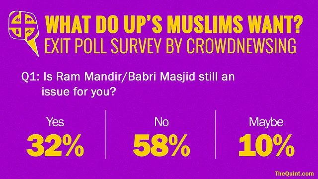 (Data: CrowdNewsing. Graphics: Harsh Sahani)