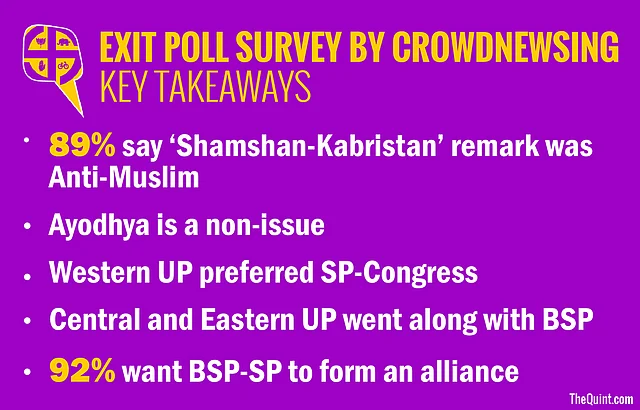 (Data: CrowdNewsing. Graphics: Harsh Sahani)