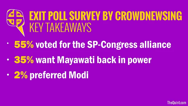 (Data: CrowdNewsing. Graphics: Harsh Sahani)
