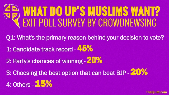 (Data: CrowdNewsing. Graphics: Harsh Sahani)