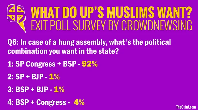 (Data: CrowdNewsing. Graphics: Harsh Sahani)