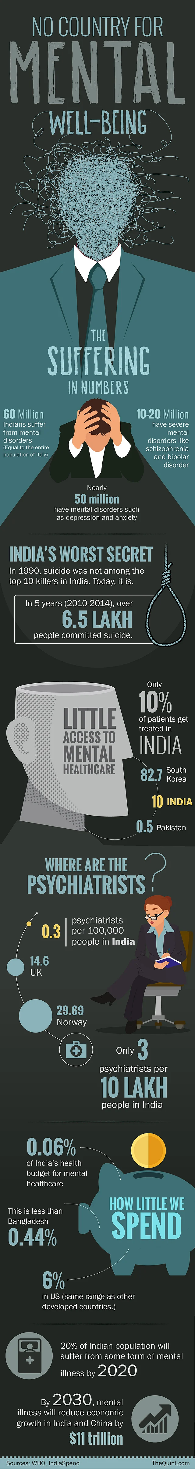 (Infographic: Rahul Gupta/<b>The Quint</b>)