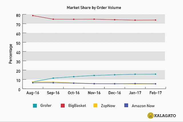 Big Basket caters to much larger order volumes. (Photo: Kalagato)