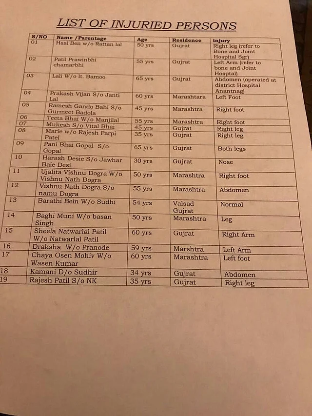 List of those injured in the attack.