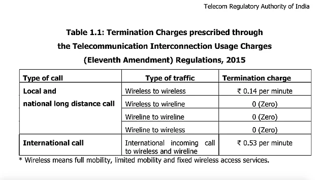 Current Interconnect rates recommended by TRAI. Post 1 October, the IUC will be slashed to 6 paisa.