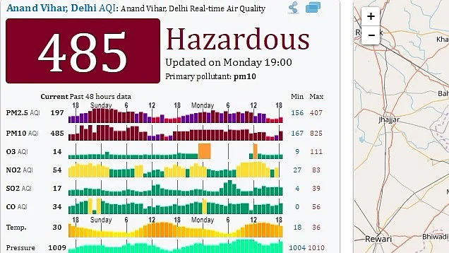 Anand Vihar’s pollution levels at “hazardous” levels on Monday night