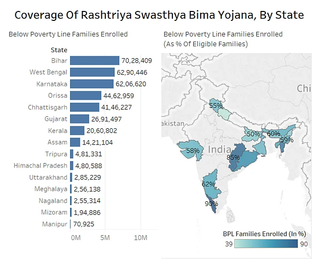 Data as of March 2017. (Source:<a href="http://www.rsby.gov.in/overview.aspx"> Rashtriya Swasthya Bima Yojana</a>) 