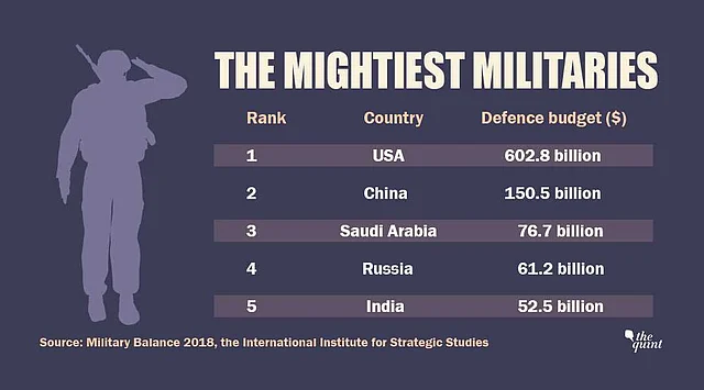 Source: Military Balance 2018, the International Institute for Strategic Studies