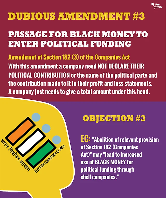 Election Commission on Electoral Bonds: 