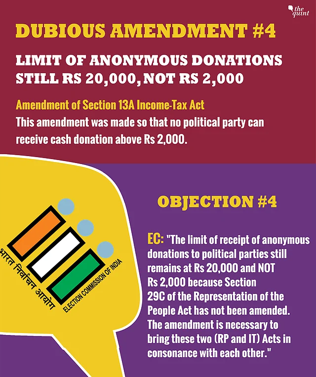 EC on Electoral Bonds: