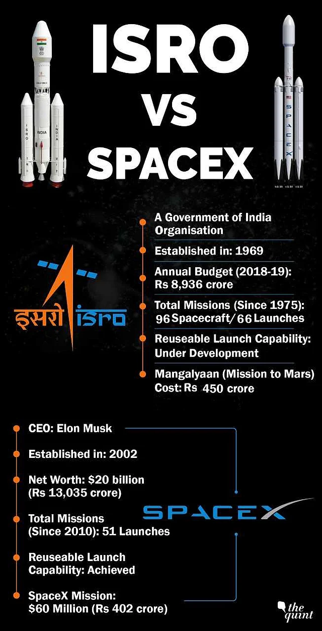 ISRO Vs SpaceX in numbers