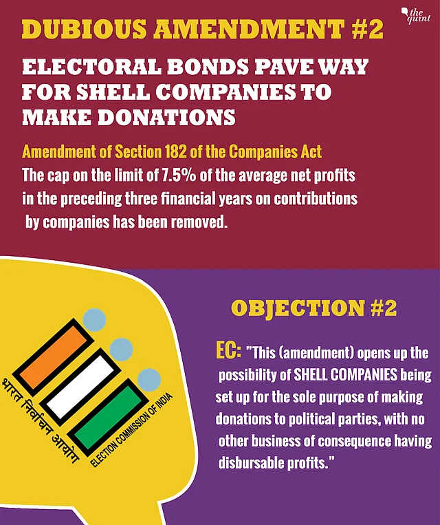 EC on Electoral Bond: