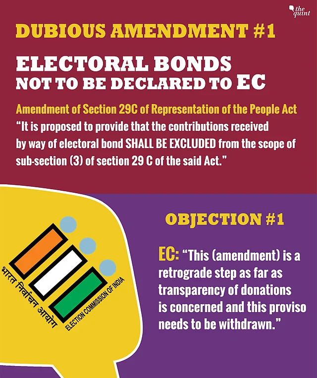 Electoral Bonds: 