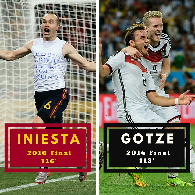 Andres Iniesta and Mario Gotze’s World Cup-winning goals both came in extra time, with scorelines of only 1-0.