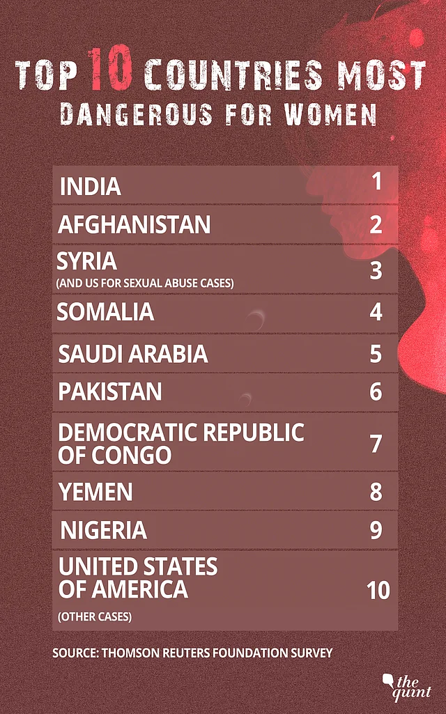 Source: Thomson Reuters Foundation Survey