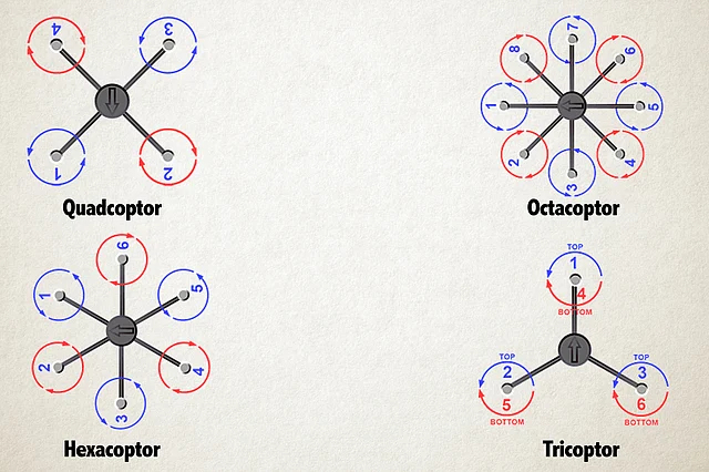 Different types of drone categories. 