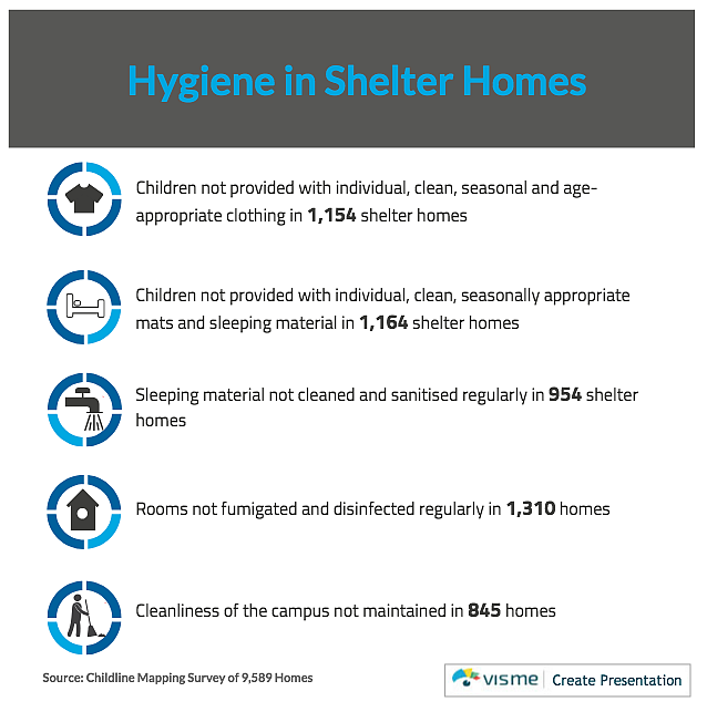 Hygiene in shelter homes