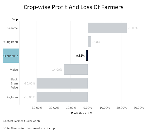 The issue of fair remunerative prices is agitating farmers across India.