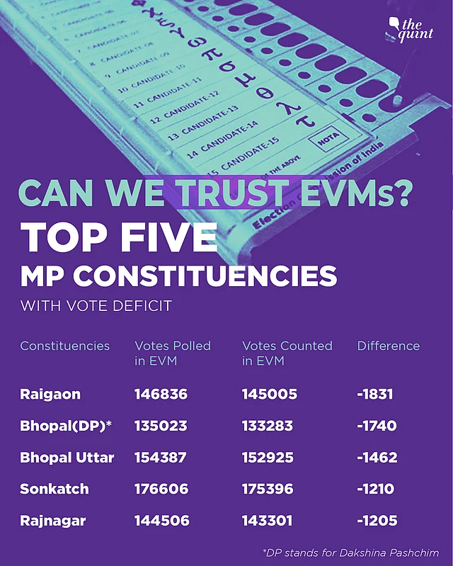 The top five MP constituencies where deficit votes were recorded on result day. 