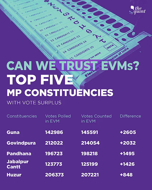 The top five MP constituencies where surplus votes were recorded on result day. 