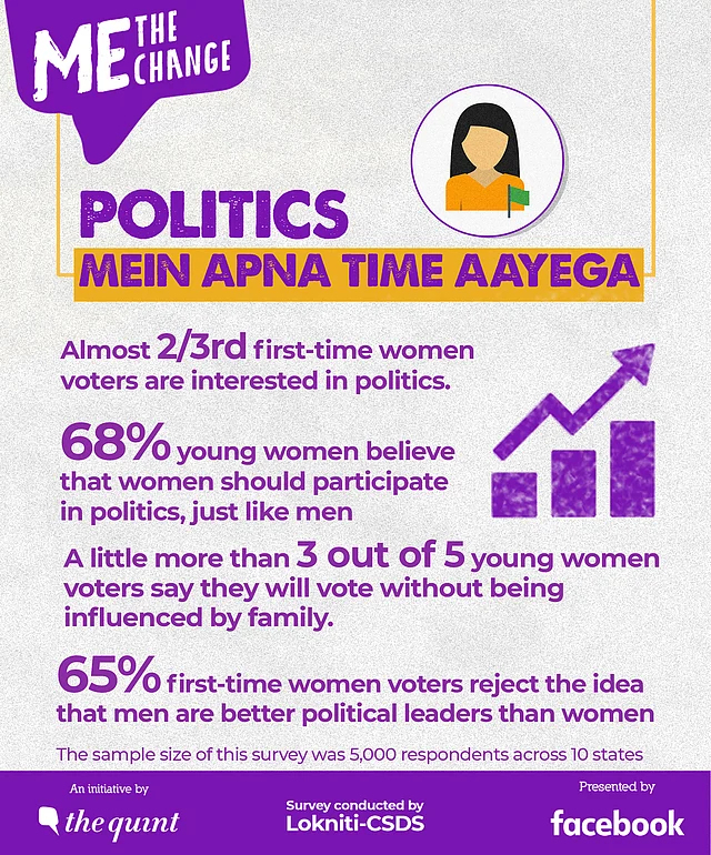 More than 3 out of 5 first-time women voters say they will vote in the 2019 elections without the influence of their family. 