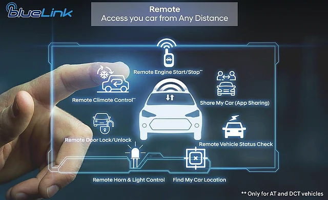 Hyundai’s Bluelink connected infotainment system can perform 33 functions. 