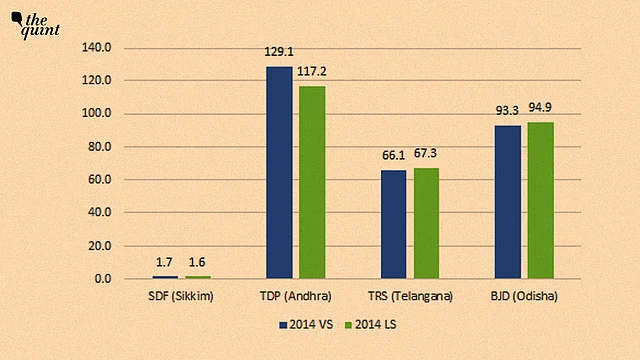 No. of votes in lakhs