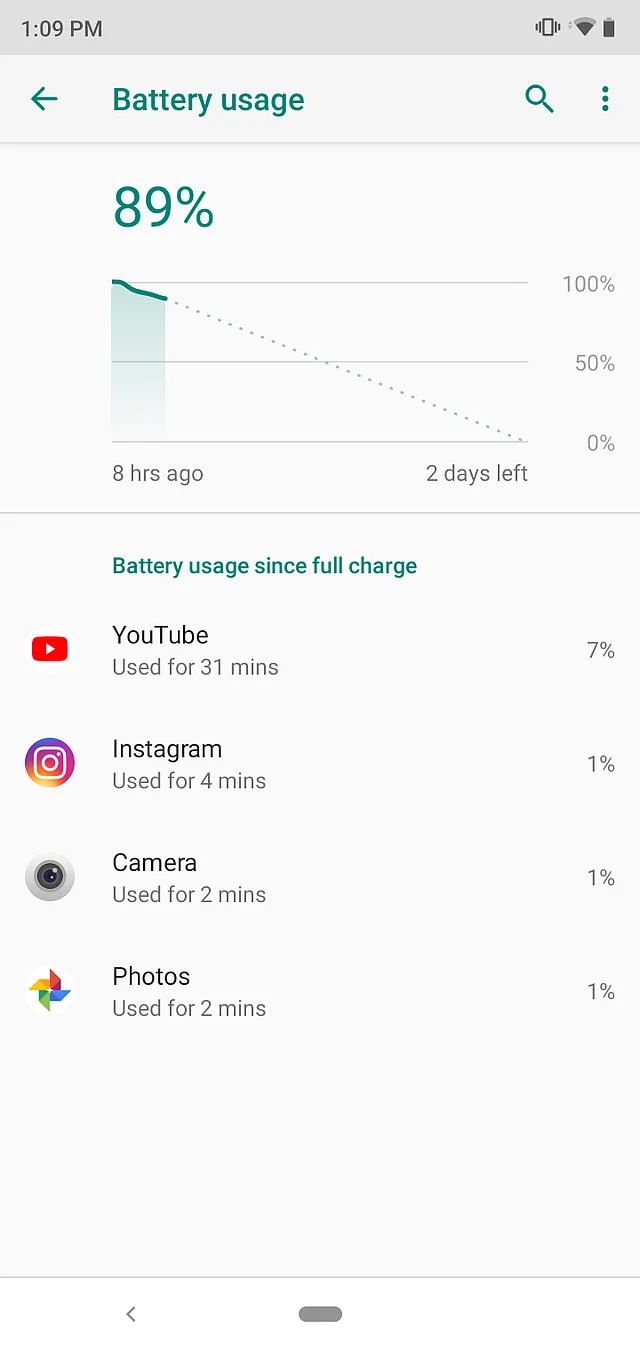 Get detailed info on which apps are putting heavy load on the battery.