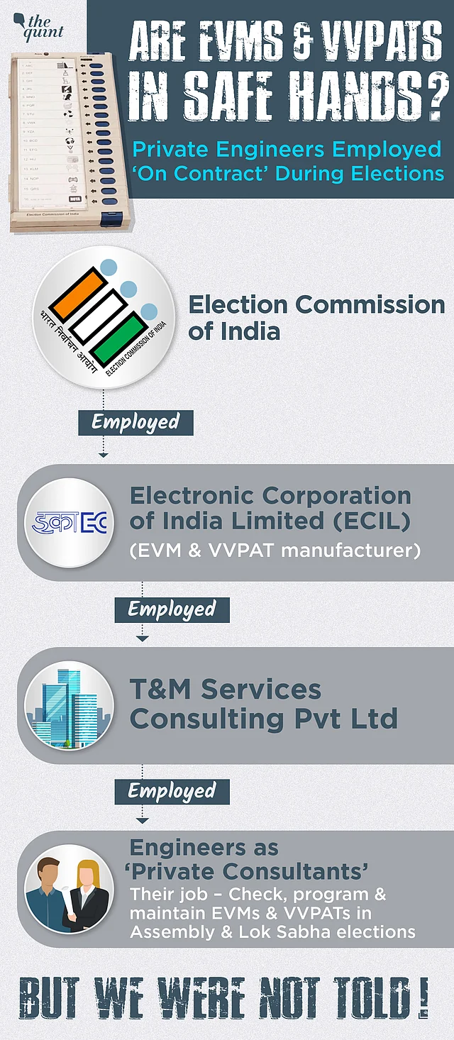 ECIL engages private consulting engineers from a Mumbai based private company T&M Services Consulting Private Limited
