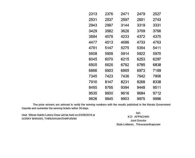 Remaining winners of the Kerala Lottery Sthree Sakthi SS 172.
