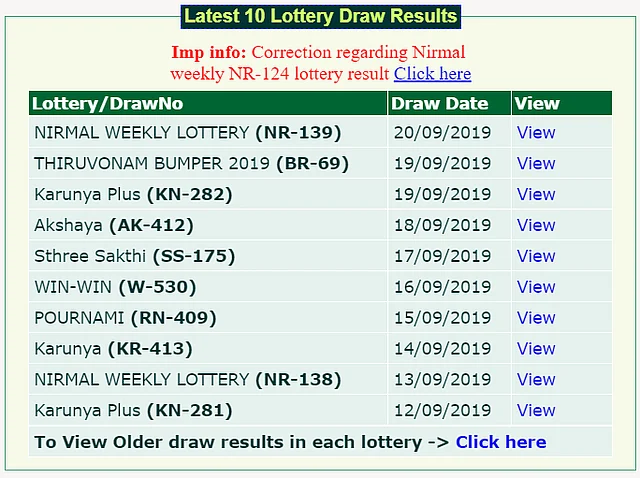 Kerala Lottery Draw Result