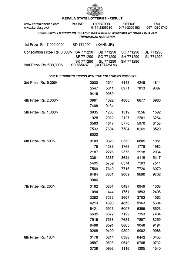 Complete list of winners of Kerala Lottery Sthree Sakthi SS 173 