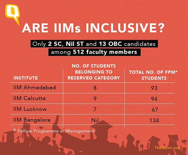 Source: Research paper by Deepak Malghan and Siddharth Joshi (February 2017)