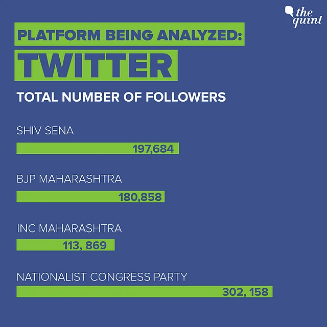 All data sourced from official handle of parties on Twitter.