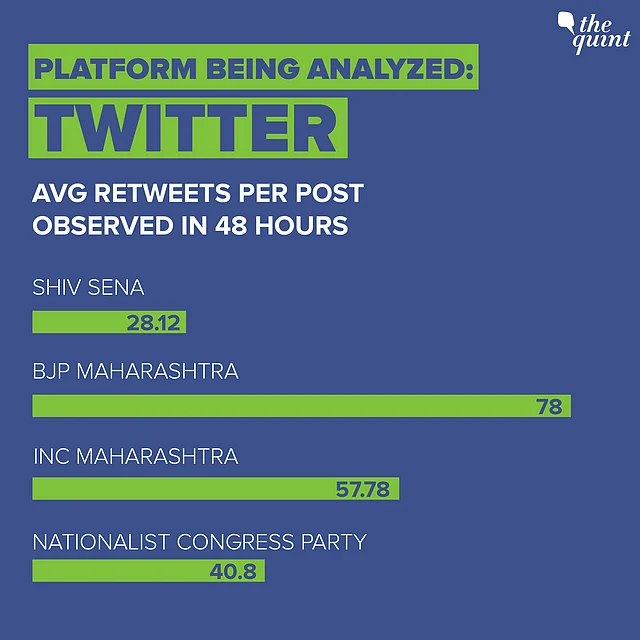 All data sourced from official handle of parties on Twitter.