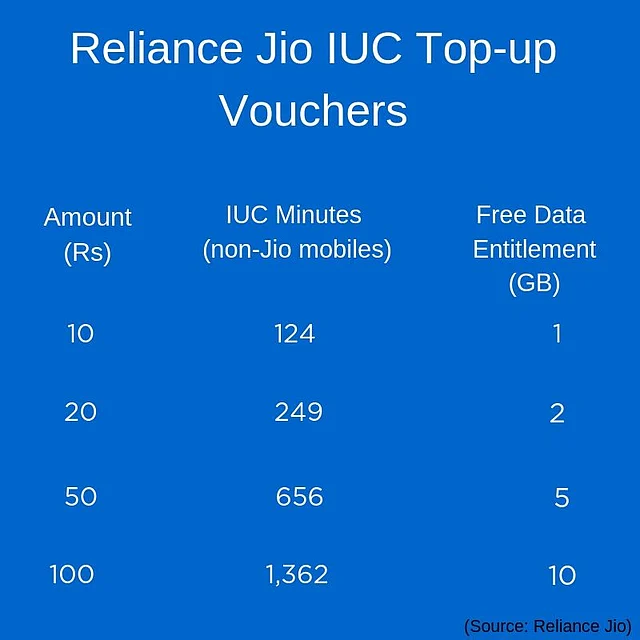 This is what users will have to pay to get the free data. 
