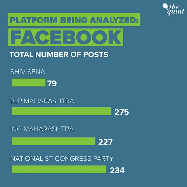 All data sourced from <a href="https://apps.crowdtangle.com/thequint/reporting/intelligence?accountType=facebook_page&accounts=373004%2C840678%2C922254%2C375676&brandedContentType=none&breakdownType=postType&comparisonType=none&graphType=total_interactions&graphVisualType=line&interactionType=totalInteractions&interval=week&platform=facebook&postType=all&reportTimeframe=3months">CrowdTangle</a>.