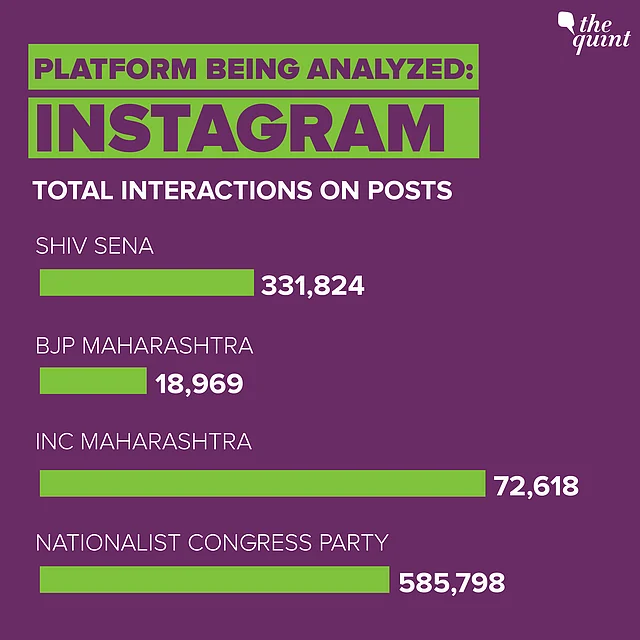All data sourced from <a href="http://https//apps.crowdtangle.com/thequint/reporting/intelligence?accountType=instagram_feed&accounts=8162533%2C2917902%2C6958305%2C6850717&brandedContentType=none&breakdownType=postType&comparisonType=none&graphType=total_interactions&graphVisualType=line&interactionType=totalInteractions&interval=week&platform=instagram&postType=all&reportTimeframe=3months">CrowdTangle</a>