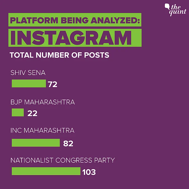 All data sourced from <a href="http://https//apps.crowdtangle.com/thequint/reporting/intelligence?accountType=instagram_feed&accounts=8162533%2C2917902%2C6958305%2C6850717&brandedContentType=none&breakdownType=postType&comparisonType=none&graphType=total_interactions&graphVisualType=line&interactionType=totalInteractions&interval=week&platform=instagram&postType=all&reportTimeframe=3months">CrowdTangle</a>